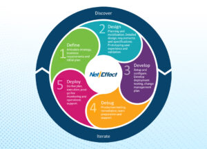 5Ds by NetEffect
